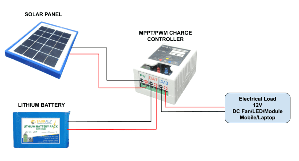 Guide: Connecting a Solar Panel with a 12V Controller, Lithium Battery and Load